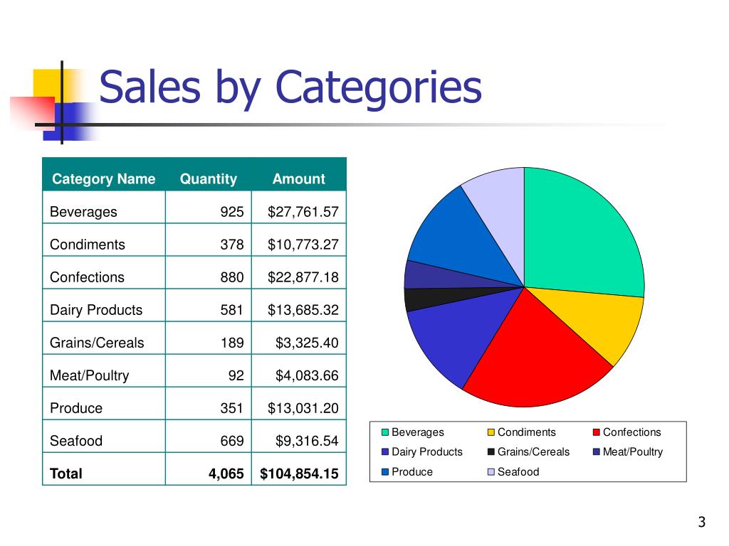 sales report presentation