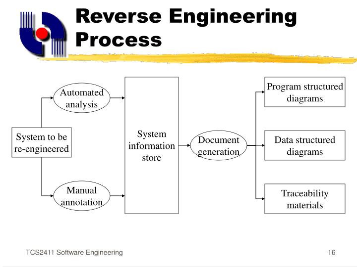 System Of Reverse Engineering