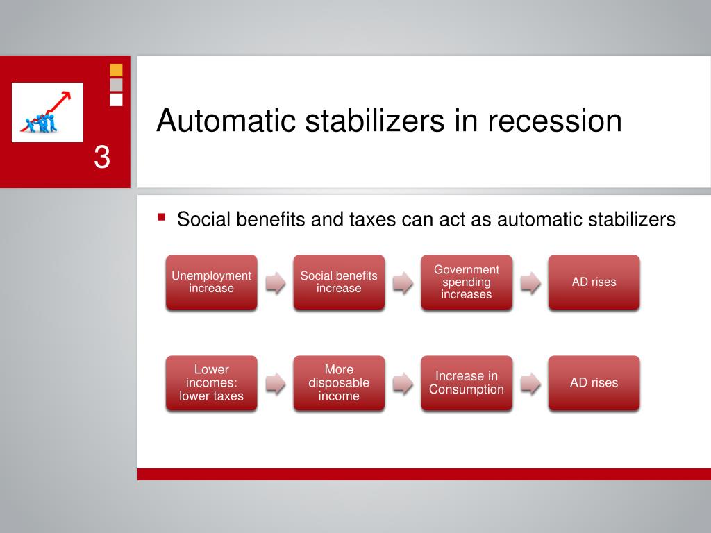 automatic stabilizers definition automatic stabilizers definition