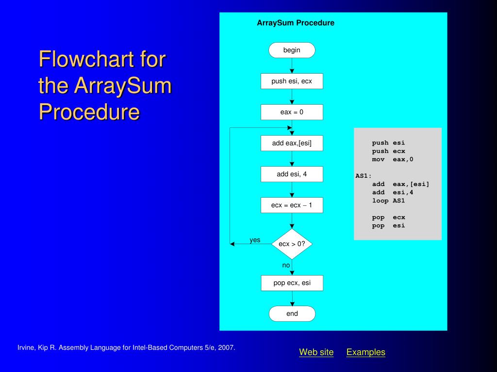 PPT - Assembly Language PowerPoint Presentation, free download - ID:442443