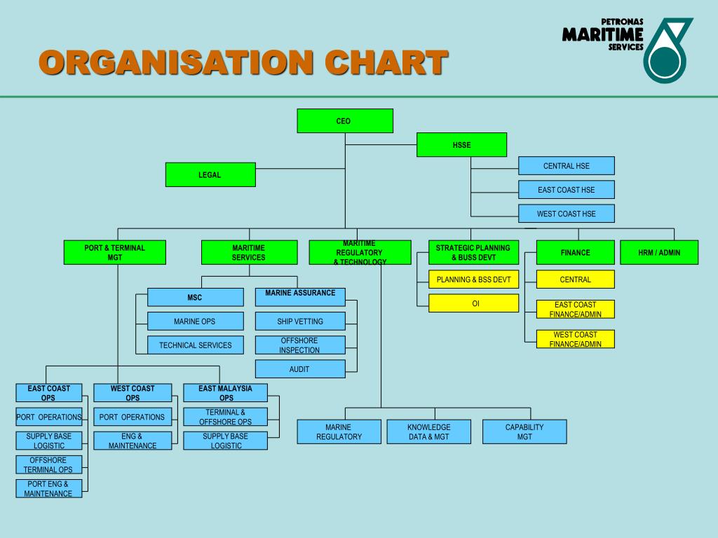 Organisation Chart L 