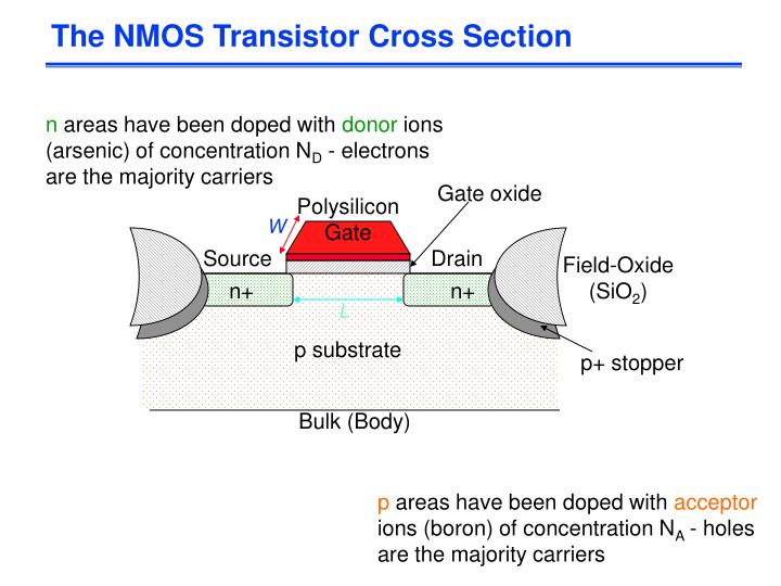 nmos transistor typical length nmos transistor typical length