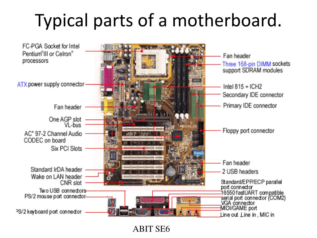 PPT - Computer Hardwares Basic - Inside The Box PowerPoint Presentation ...