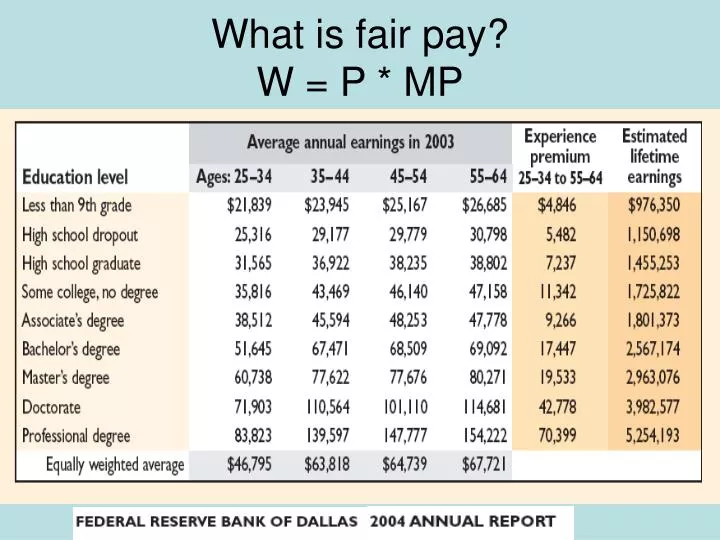 what is fair pay w p mp n.