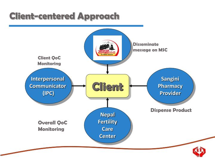 client centered approach Client centered therapy is a self-discovery therapy process with the help through this non-directive approach to therapy a therapist is able to. client centered approach Client centered therapy is a self-discovery therapy process with the help through this non-directive approach to therapy a therapist is able to.