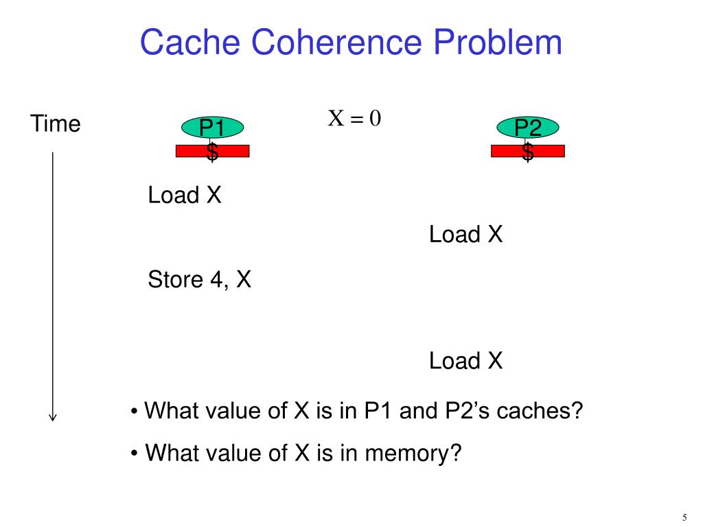 cache coherence multi step instruction