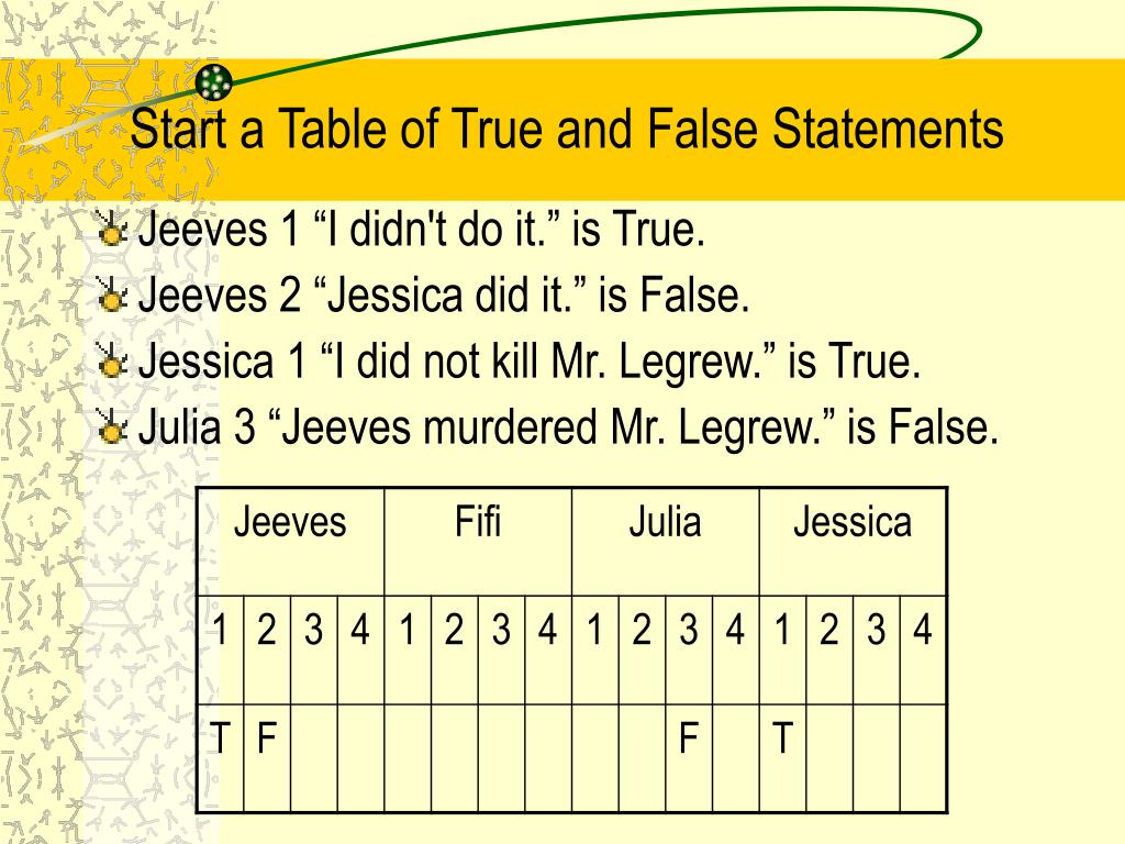 Таблица true false. True или false таблица. Таблица труе фалсе. Таблица истинности true false. True Table.