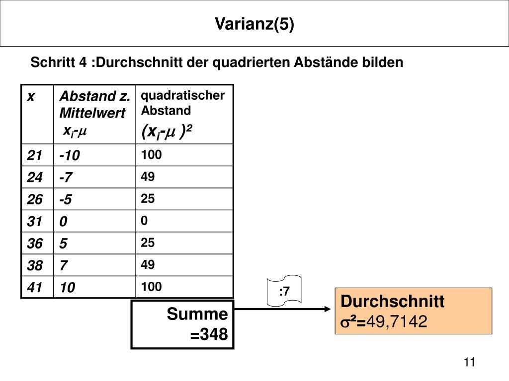 PPT - Mittlere absolute Abweichung vom Mittelwert(1 ...