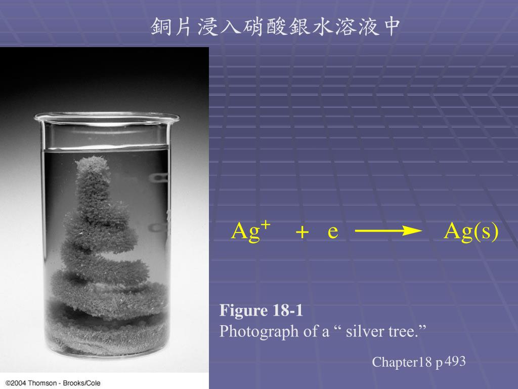 Ppt Introduction To Electrochemistry Powerpoint Presentation Free Download Id