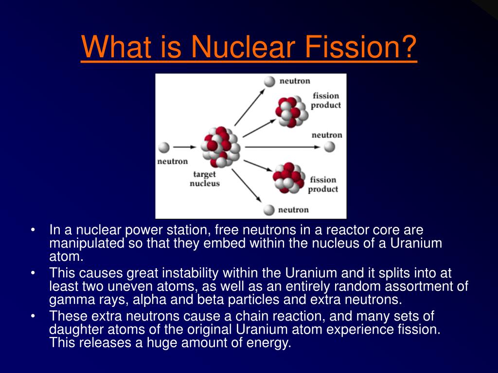 Fission перевод. Nuclear Fission is. What is nuclear. Nuclear Fission product. Nuclear Chain Reaction.