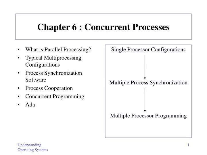 chapter 6 concurrent processes n.