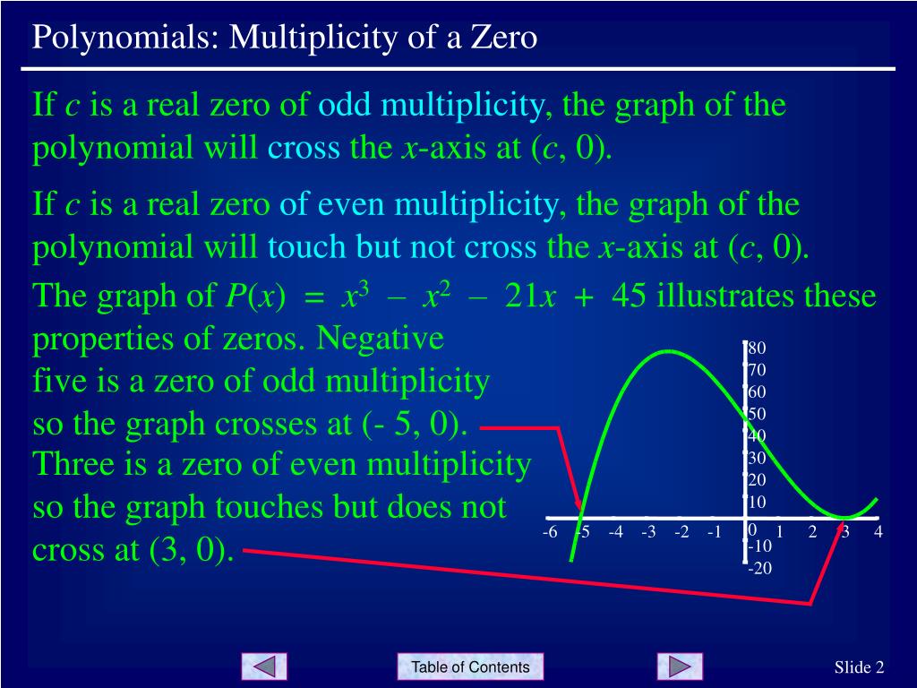 ppt-polynomials-multiplicity-of-a-zero-powerpoint-presentation-free-download-id-445585