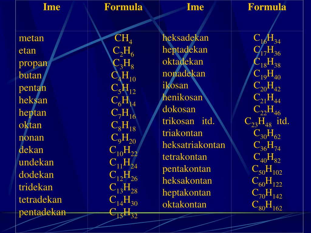 Бутан название продукта. Нонан формула. Нонан общая формула. Нонан структурная формула.