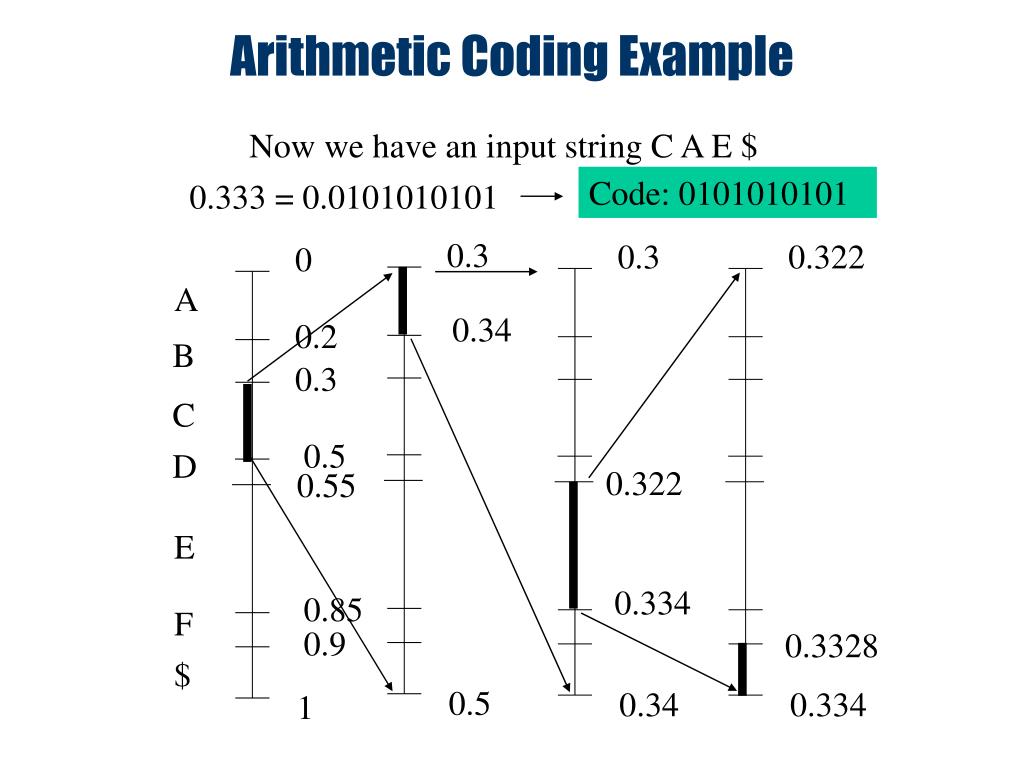 PPT - Lossless Compression in Multimedia Data Representation PowerPoint ...