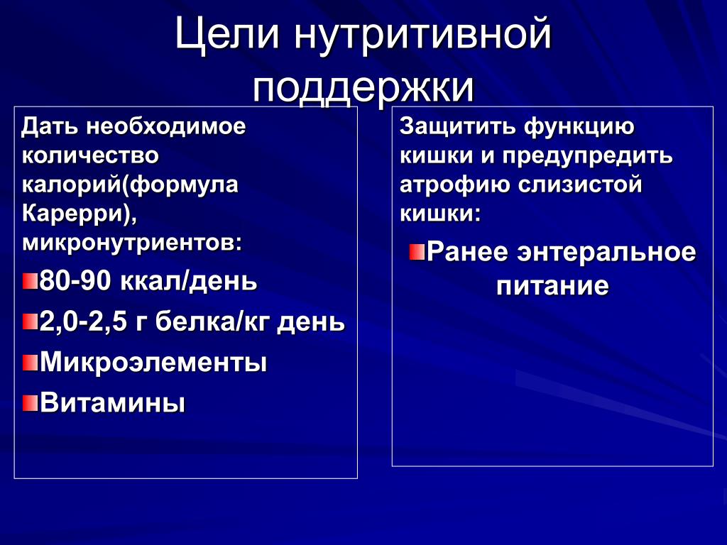 Оценка нутритивного статуса. Оценка нутритивного статуса у детей. Оценка нутритивного статуса у детей презентация. Нарушение нутритивного статуса. Шкала нутритивной поддержки.