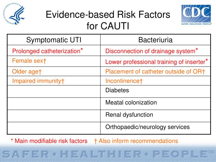 PPT Catheterassociated Urinary Tract Infection (CAUTI) Toolkit