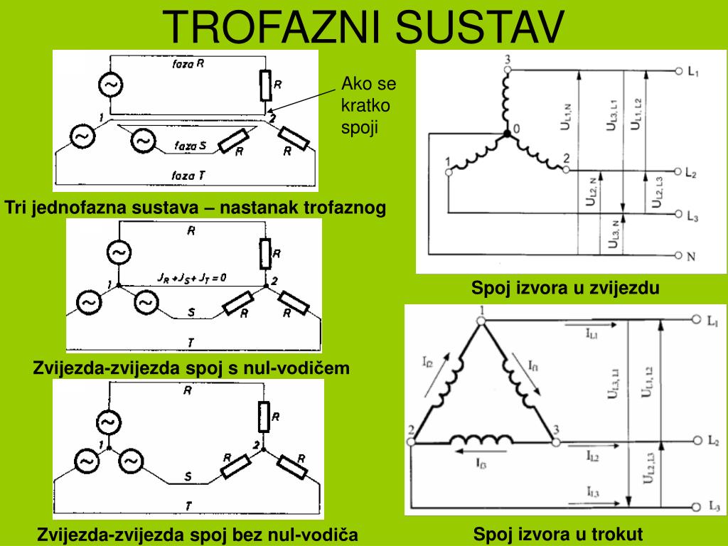 spoj trkut zvijezda transformator spoj trkut zvijezda transformator