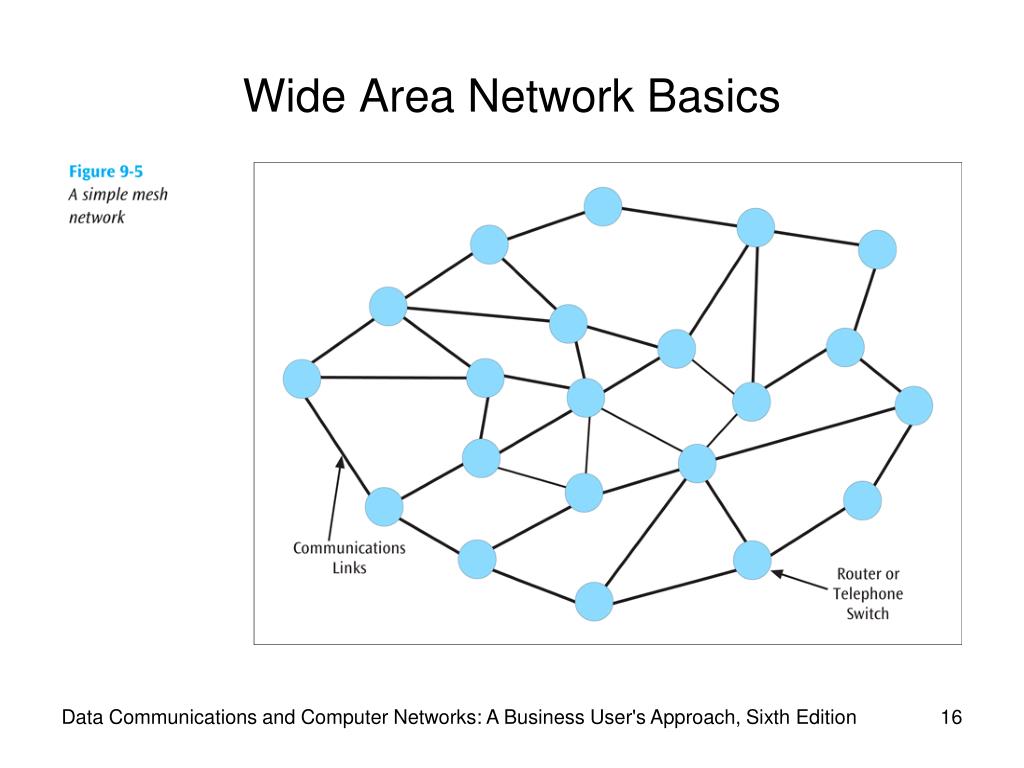 Wide area. Wide area Network. Глобальная вычислительная сеть. Controller area Network. Вопросы с Wan.