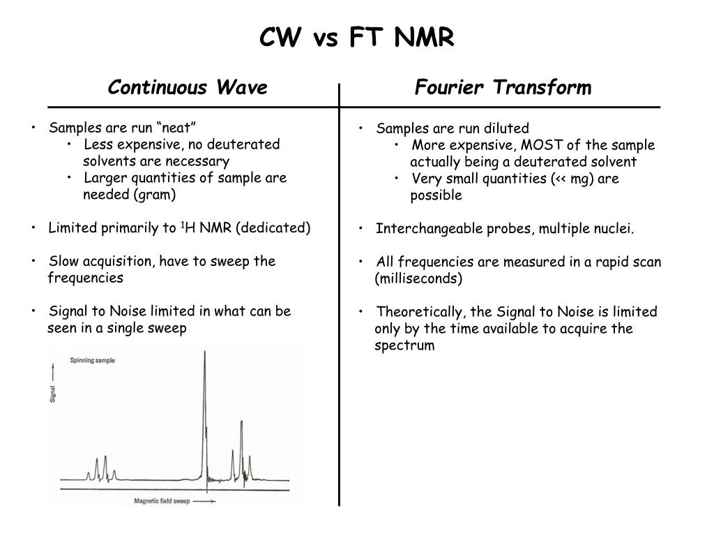 PPT Nuclear Resonance (NMR) Spectroscopy PowerPoint