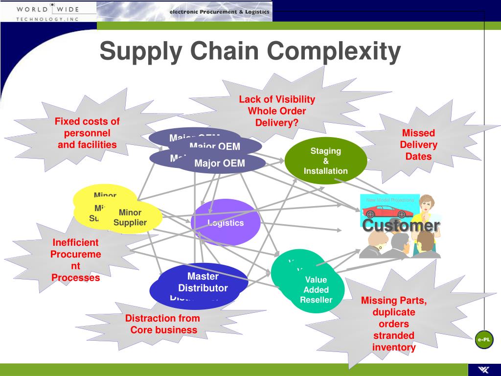 PPT World Wide Technology Overview PowerPoint Presentation, free