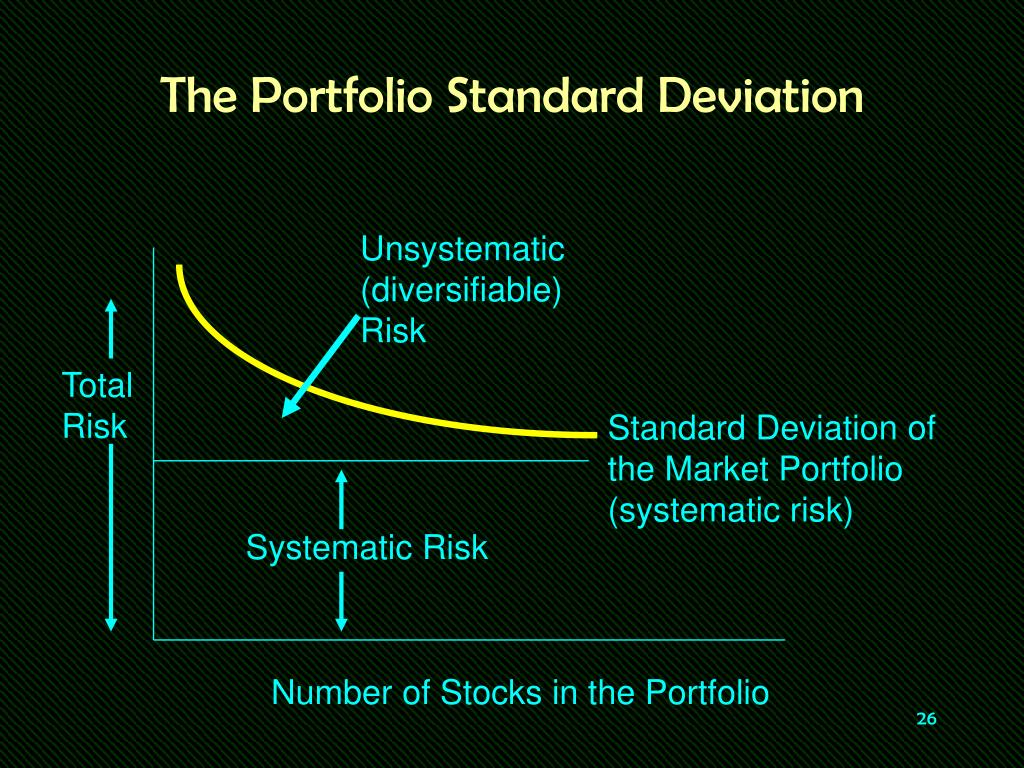 non diversifiable risk investopedia forex