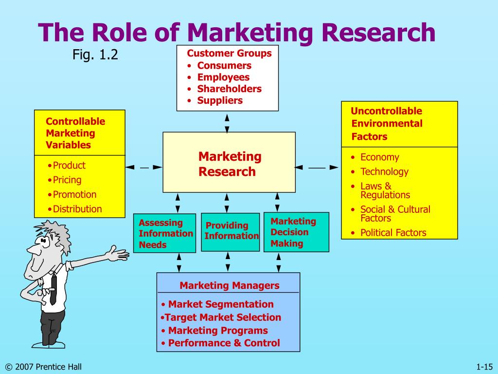 marketing research responsibilities