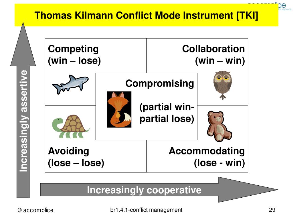 PPT - Conflict Management PowerPoint Presentation, free download - ID:447861