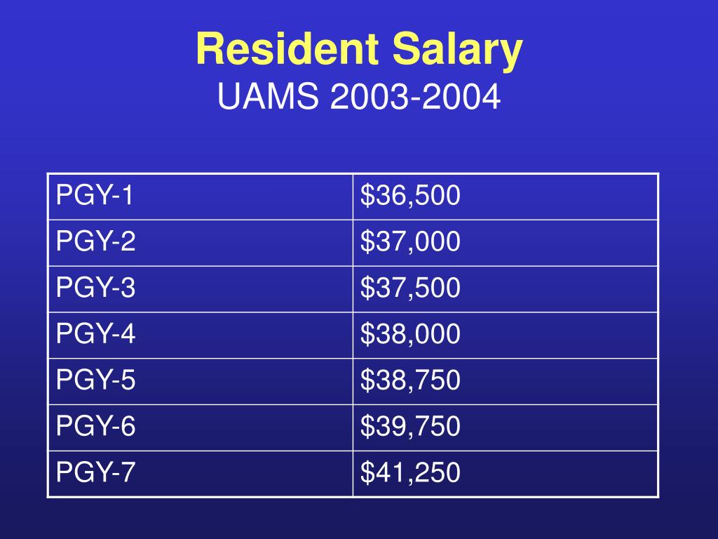 PPT Principles for Financial Success Beginning your Residency