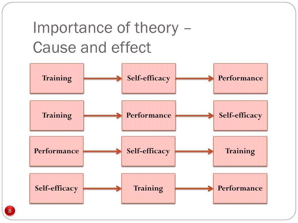 what is the theory of cause and effect