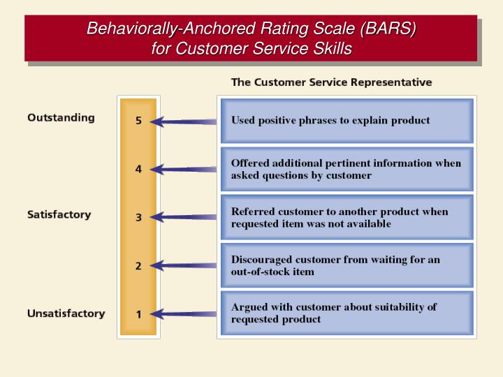 PPT Chapter 11 Performance Management PowerPoint Presentation ID448446