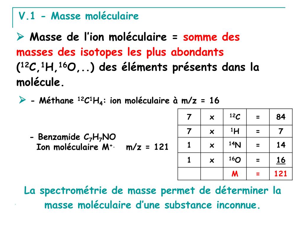 PPT - SPECTROMETRIE DE MASSE PowerPoint Presentation, Free Download ...