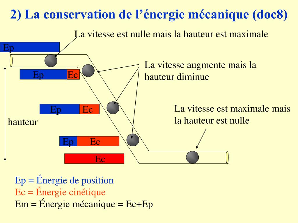 PPT - PREMIERE PARTIE: De la gravitation à l’énergie mécanique