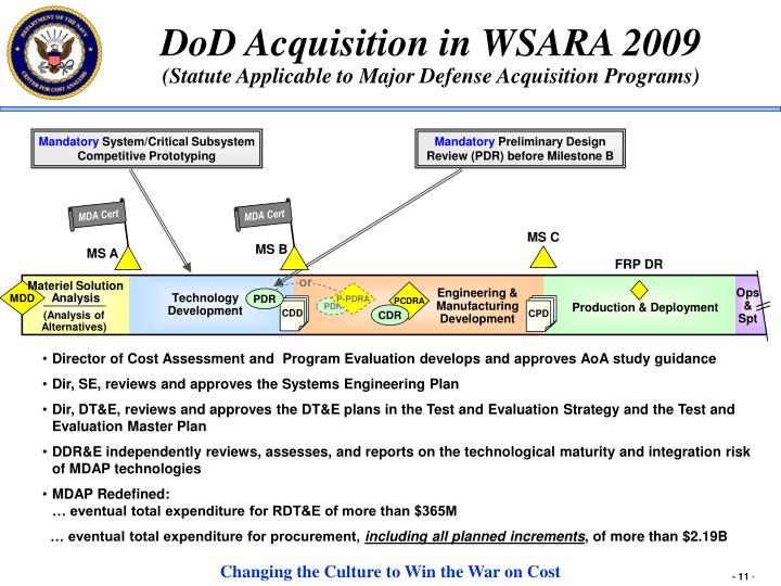Wsara