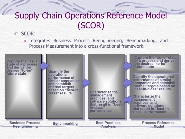 PPT - Supply Chain Operations Reference Model (SCOR) PowerPoint ...