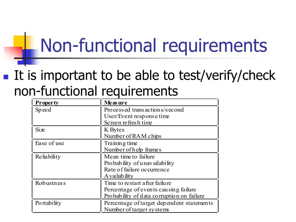 non functional requirements