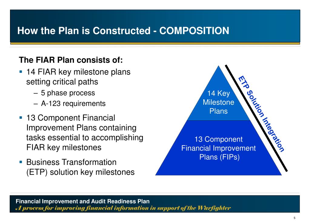 Dod Fiar Guidance 2024 Download Lyn Sandra