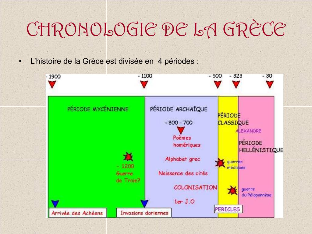 PPT L ORIGINE DU PEUPLEMENT DE LA GR CE ET SON HISTOIRE PowerPoint ppt-l-origine-du-peuplement-de-la-gr-ce-et-son-histoire-powerpoint