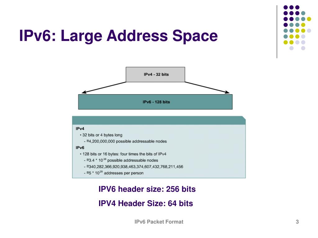Ipv 6. Ipv4 ipv6 баннера. Формат протокола ipv6. Ipv6 размер. IP пакет ipv6.