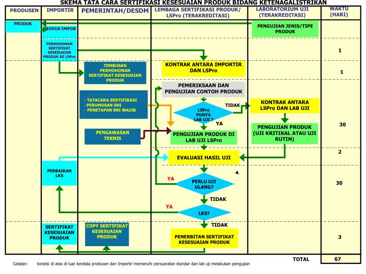PPT - DAFTAR SNI WAJIB YG DIBERLAKUKAN MENTERI ENERGI DAN 