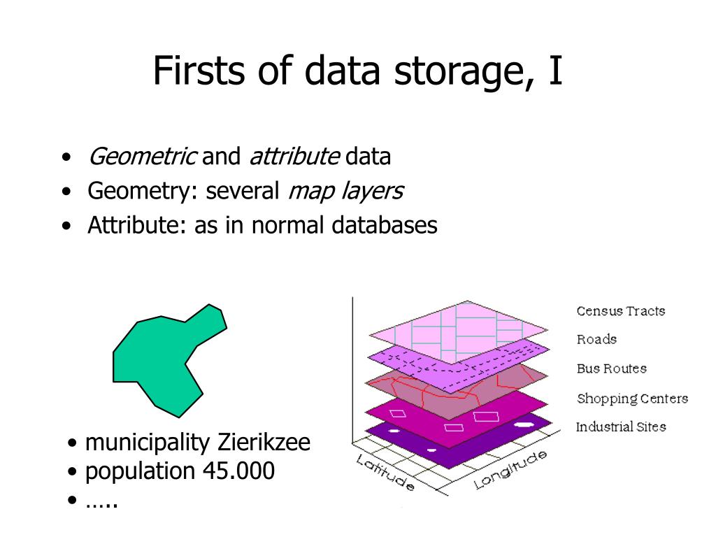 Ppt introduction to gis powerpoint presentation free download id