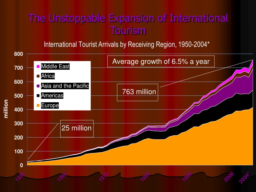 growth of tourism in the philippines