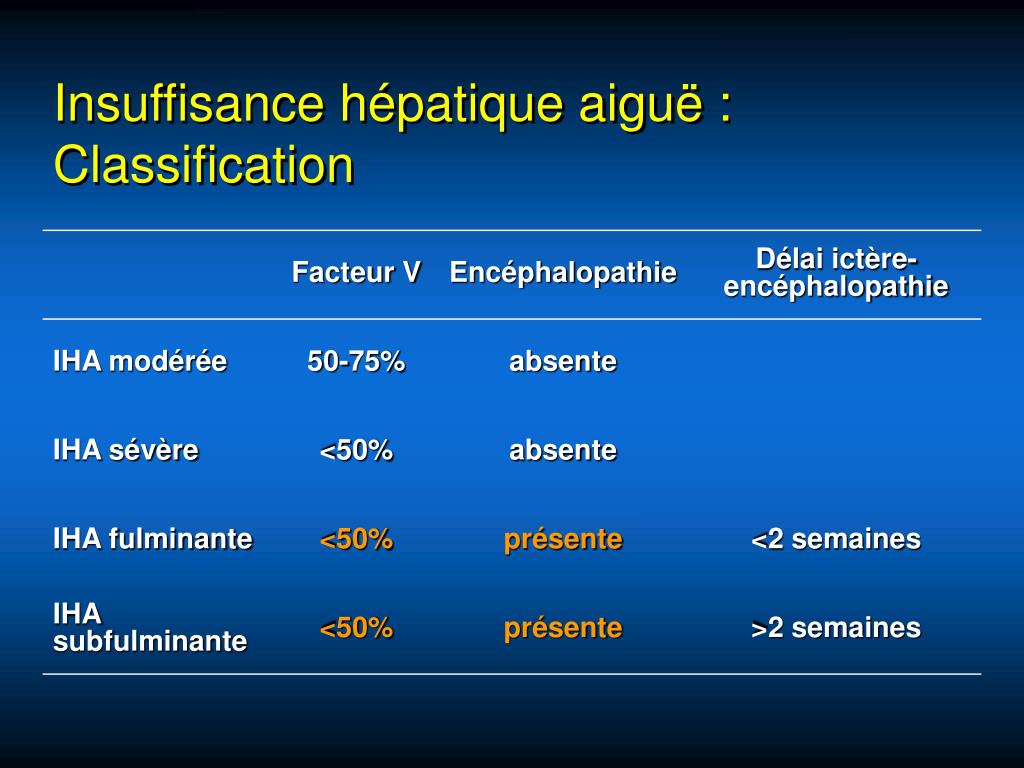 PPT - Dysfonction hépatique en réanimation PowerPoint Presentation ...