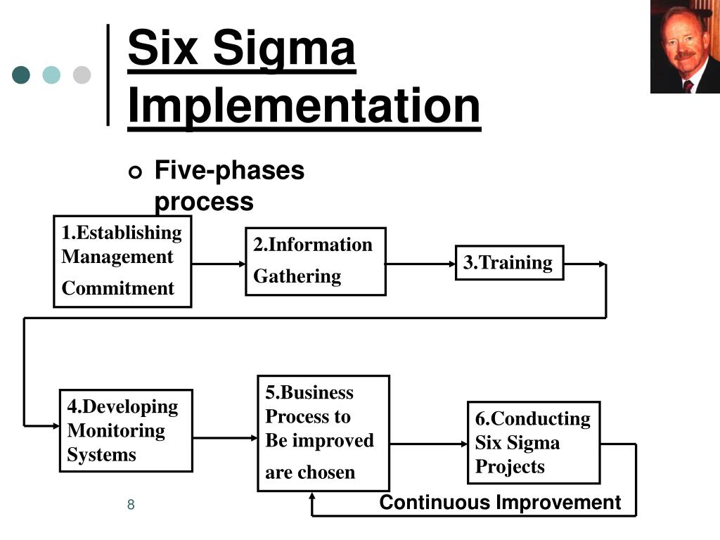 PPT - SIX SIGMA PowerPoint Presentation, free download - ID:452048