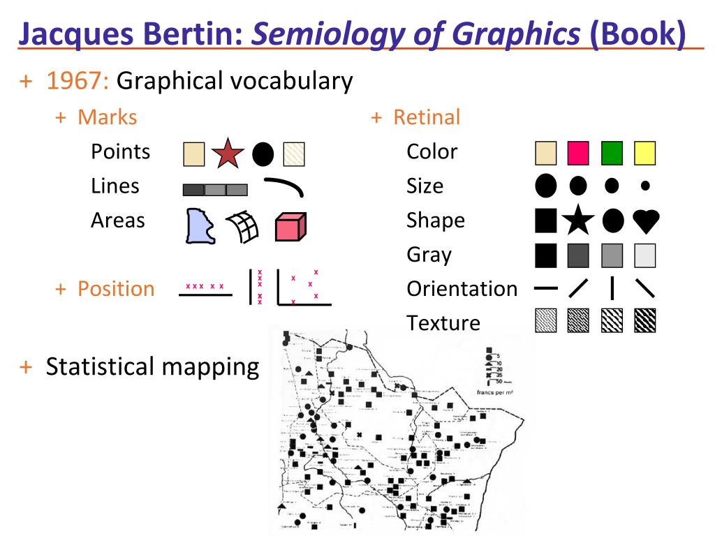 Before Tufte, there was Bertin. Jacques Bertin and the Graphic