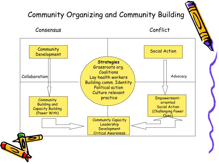 PPT - Community Organizing And Community Building PowerPoint ...