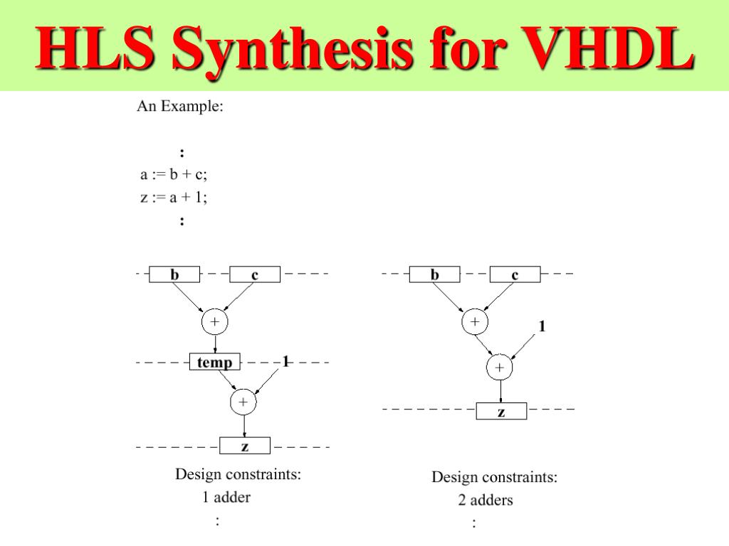 PPT - Synthesis from VHDL PowerPoint Presentation, free download