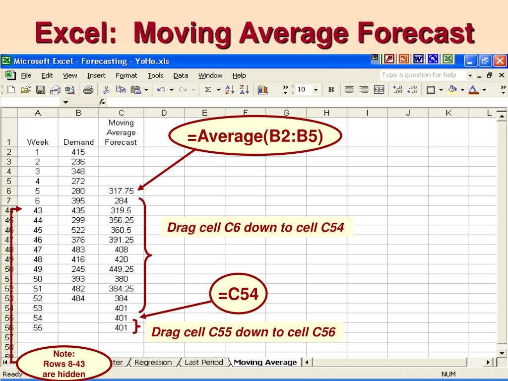 Trading With Moving Averages Trendy Stock Charts