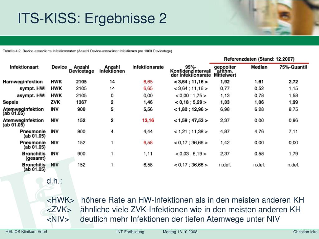 PPT - Krankenhaus-Infektions- Surveillance-System (KISS) ITS-KISS  PowerPoint Presentation - ID:453176