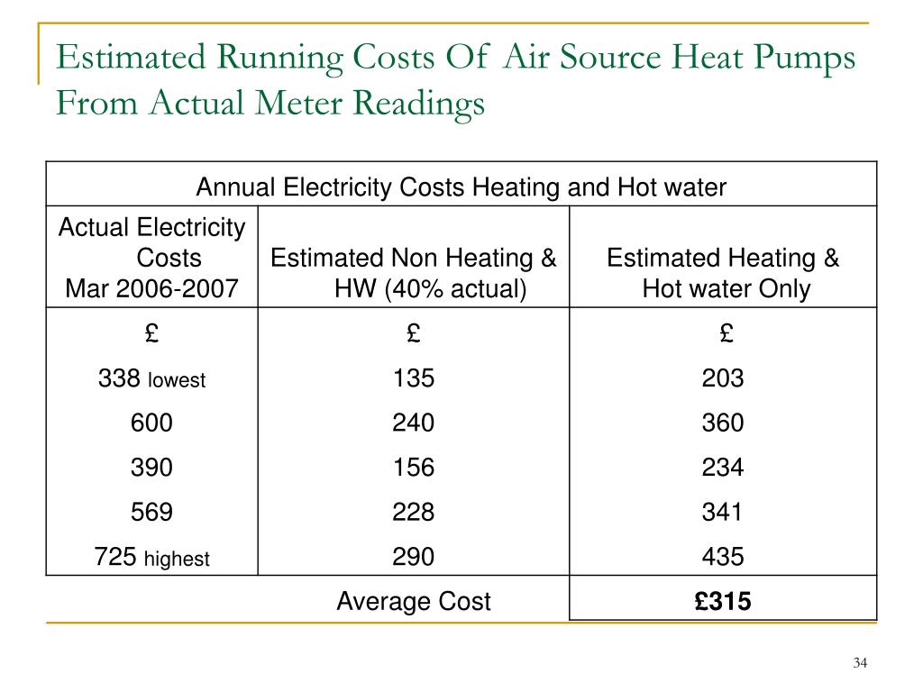 PPT - Air Source Heat Pump Presentation PowerPoint Presentation, free  download - ID:453431
