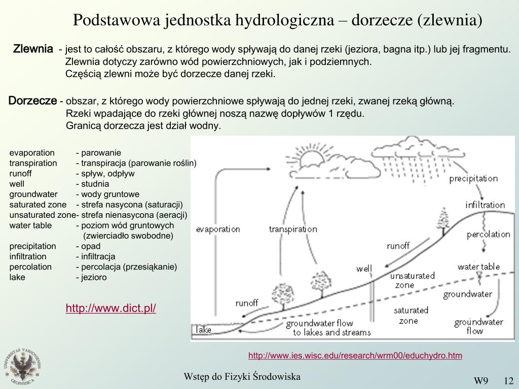Obszar Z Którego Wszystkie Wody Spływają Do Jednej Rzeki PPT - Podstawowe wiadomości z hydrologii PowerPoint Presentation, free